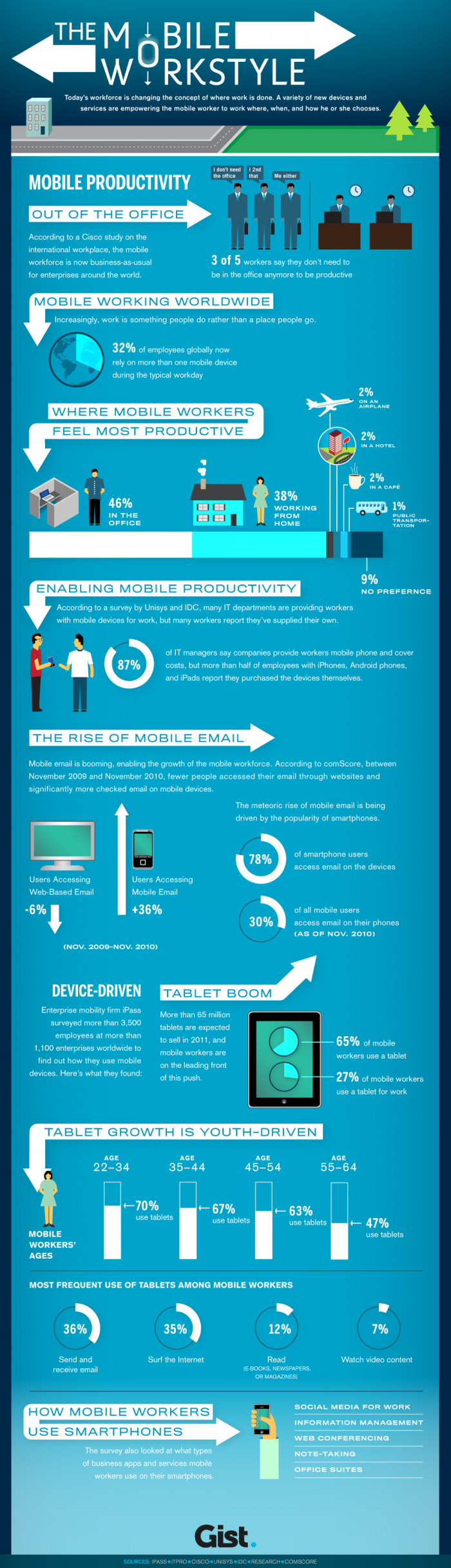 Mobi+Hot+Info The Citrix Workplace of the Future Report was made up of polling data ...