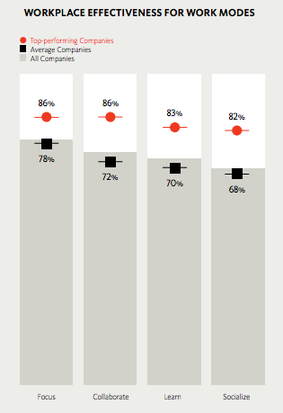 Pretty Chart That Shows Interesting Stuff